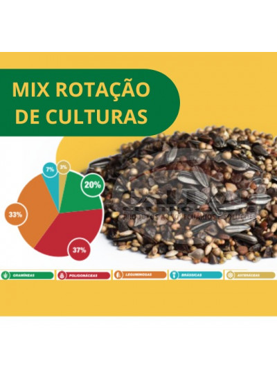 Mix Rotação de Cultura - 25 kg